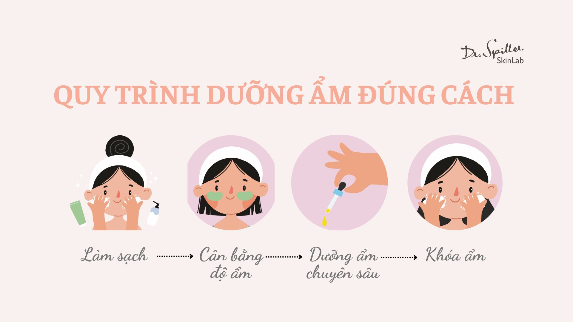 Cách dưỡng ẩm cho da khô tại nhà đúng quy trình