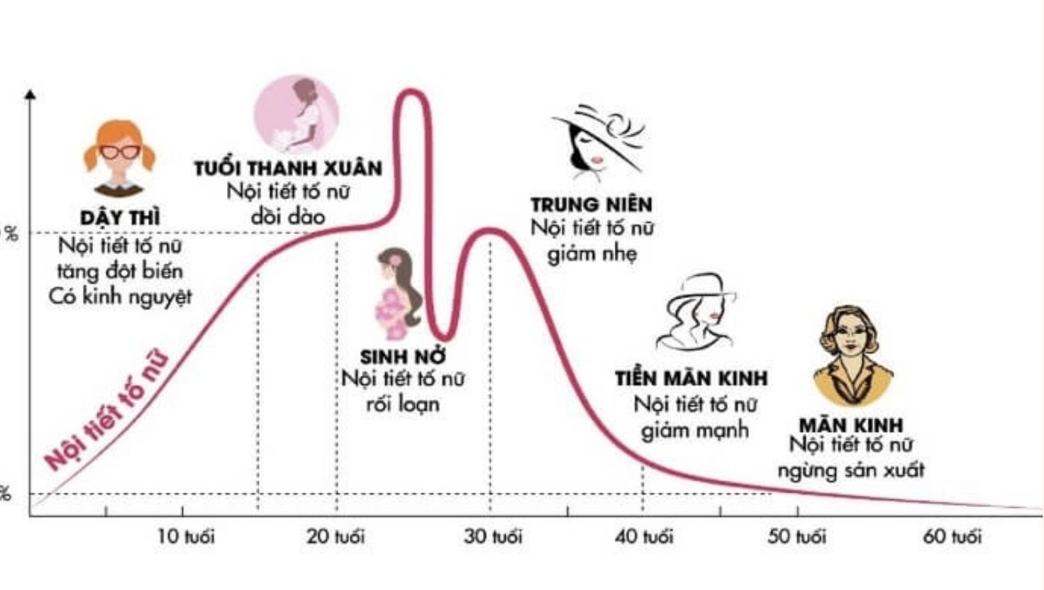 Nguyên nhân dẫn đến da hỗn hợp là gì? do rối loại nội tiết tố