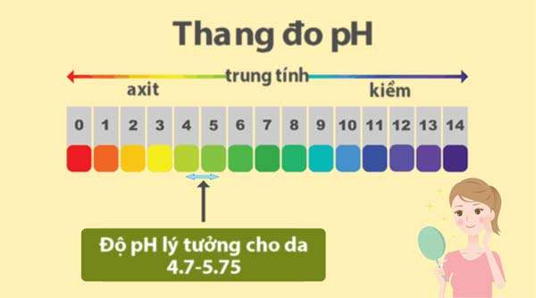 Duy trì độ pH lý tưởng cho da